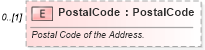 XSD Diagram of PostalCode in schema invoice_xsd (HR-XML - Human Resources XML)