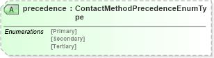 XSD Diagram of precedence in schema indicativereusabletypes_xsd (HR-XML - Human Resources XML)