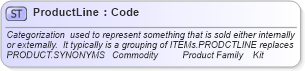 XSD Diagram of ProductLine in schema invoice_xsd (HR-XML - Human Resources XML)