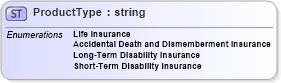 XSD Diagram of ProductType in schema enrollmenttypes_xsd (HR-XML - Human Resources XML)