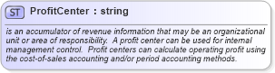XSD Diagram of ProfitCenter in schema invoice_xsd (HR-XML - Human Resources XML)