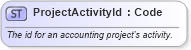 XSD Diagram of ProjectActivityId in schema invoice_xsd (HR-XML - Human Resources XML)