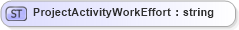 XSD Diagram of ProjectActivityWorkEffort in schema invoice_xsd (HR-XML - Human Resources XML)
