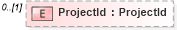 XSD Diagram of ProjectId in schema invoice_xsd (HR-XML - Human Resources XML)