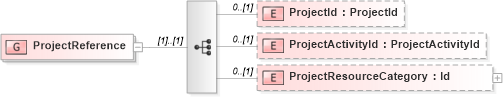 XSD Diagram of ProjectReference in schema invoice_xsd (HR-XML - Human Resources XML)
