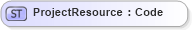 XSD Diagram of ProjectResource in schema invoice_xsd (HR-XML - Human Resources XML)