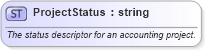XSD Diagram of ProjectStatus in schema invoice_xsd (HR-XML - Human Resources XML)