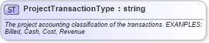 XSD Diagram of ProjectTransactionType in schema invoice_xsd (HR-XML - Human Resources XML)