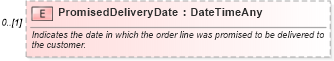 XSD Diagram of PromisedDeliveryDate in schema invoice_xsd (HR-XML - Human Resources XML)