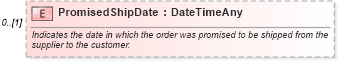 XSD Diagram of PromisedShipDate in schema invoice_xsd (HR-XML - Human Resources XML)