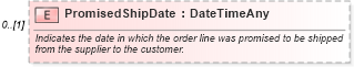 XSD Diagram of PromisedShipDate in schema invoice_xsd (HR-XML - Human Resources XML)