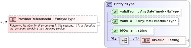 XSD Diagram of ProviderReferenceId in schema backgroundcheckstatusrequest_xsd (HR-XML - Human Resources XML)