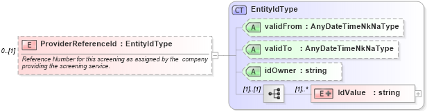 XSD Diagram of ProviderReferenceId in schema backgroundcheckstatusrequest_xsd (HR-XML - Human Resources XML)