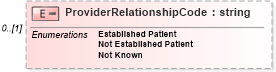 XSD Diagram of ProviderRelationshipCode in schema ustiercoverage_xsd (HR-XML - Human Resources XML)