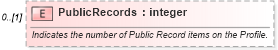 XSD Diagram of PublicRecords in schema credit_xsd (HR-XML - Human Resources XML)