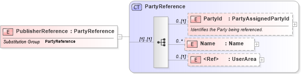 XSD Diagram of PublisherReference in schema invoice_xsd (HR-XML - Human Resources XML)