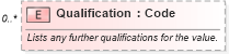 XSD Diagram of Qualification in schema invoice_xsd (HR-XML - Human Resources XML)
