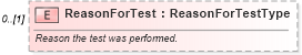XSD Diagram of ReasonForTest in schema backgroundreports_xsd (HR-XML - Human Resources XML)