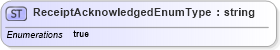 XSD Diagram of ReceiptAcknowledgedEnumType in schema acknowledgement_xsd (HR-XML - Human Resources XML)