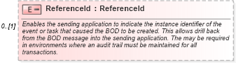 XSD Diagram of ReferenceId in schema invoice_xsd (HR-XML - Human Resources XML)