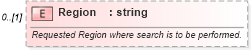 XSD Diagram of Region in schema backgroundreports_xsd (HR-XML - Human Resources XML)