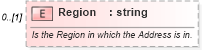XSD Diagram of Region in schema invoice_xsd (HR-XML - Human Resources XML)