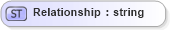 XSD Diagram of Relationship in schema invoice_xsd (HR-XML - Human Resources XML)