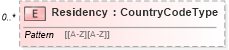 XSD Diagram of Residency in schema persondescriptors_xsd (HR-XML - Human Resources XML)