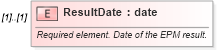 XSD Diagram of ResultDate in schema epmobjectivesresult_xsd (HR-XML - Human Resources XML)