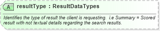 XSD Diagram of resultType in schema screeningtypes_xsd (HR-XML - Human Resources XML)