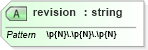 XSD Diagram of revision in schema invoice_xsd (HR-XML - Human Resources XML)