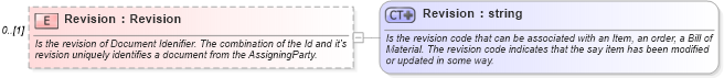 XSD Diagram of Revision in schema invoice_xsd (HR-XML - Human Resources XML)