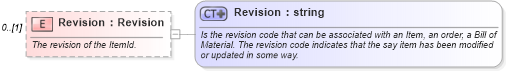 XSD Diagram of Revision in schema invoice_xsd (HR-XML - Human Resources XML)
