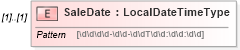 XSD Diagram of SaleDate in schema stocksaleconfirmation_xsd (HR-XML - Human Resources XML)