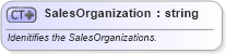 XSD Diagram of SalesOrganization in schema invoice_xsd (HR-XML - Human Resources XML)