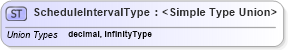 XSD Diagram of ScheduleIntervalType in schema calculatedvalues_xsd (HR-XML - Human Resources XML)