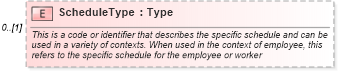 XSD Diagram of ScheduleType in schema invoice_xsd (HR-XML - Human Resources XML)