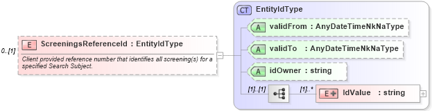 XSD Diagram of ScreeningsReferenceId in schema backgroundreports_xsd (HR-XML - Human Resources XML)
