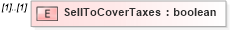 XSD Diagram of SellToCoverTaxes in schema exerciseconfirmation_xsd (HR-XML - Human Resources XML)