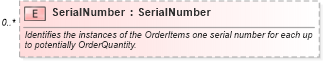 XSD Diagram of SerialNumber in schema invoice_xsd (HR-XML - Human Resources XML)