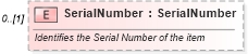 XSD Diagram of SerialNumber in schema invoice_xsd (HR-XML - Human Resources XML)