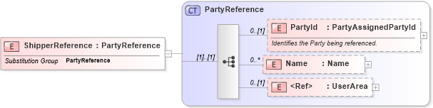 XSD Diagram of ShipperReference in schema invoice_xsd (HR-XML - Human Resources XML)