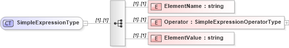 XSD Diagram of SimpleExpressionType in schema assessmentcatalogquery_xsd (HR-XML - Human Resources XML)
