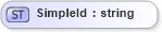 XSD Diagram of SimpleId in schema invoice_xsd (HR-XML - Human Resources XML)