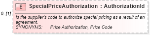 XSD Diagram of SpecialPriceAuthorization in schema invoice_xsd (HR-XML - Human Resources XML)