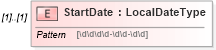 XSD Diagram of StartDate in schema ustiercoverage_xsd (HR-XML - Human Resources XML)