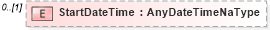 XSD Diagram of StartDateTime in schema staffingaction_xsd (HR-XML - Human Resources XML)