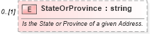 XSD Diagram of StateOrProvince in schema invoice_xsd (HR-XML - Human Resources XML)