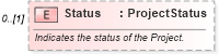 XSD Diagram of Status in schema invoice_xsd (HR-XML - Human Resources XML)