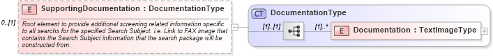 XSD Diagram of SupportingDocumentation in schema screenings_xsd (HR-XML - Human Resources XML)